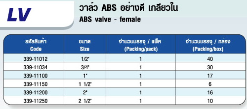 ตาราง LV วาล์ว ABS อย่างดี เกลียวใน ABS valve - female 
